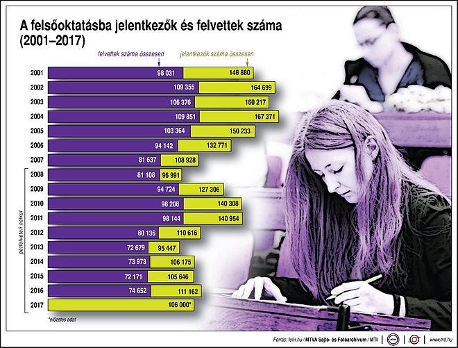 mti_statisztika.jpg