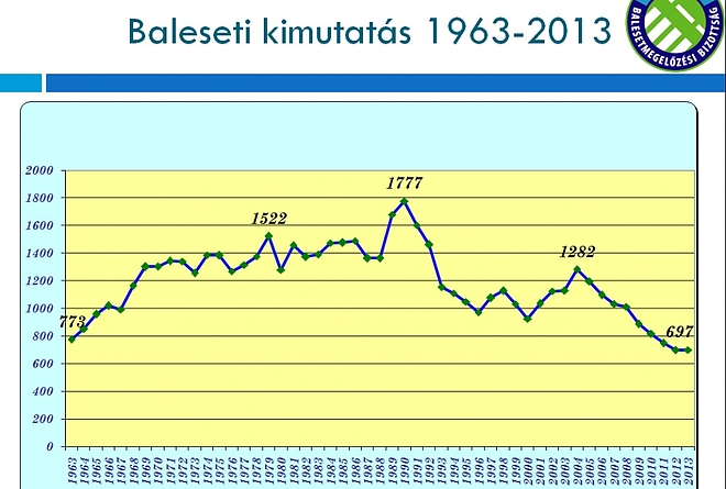 balesetek_megye_szama_graf.jpg