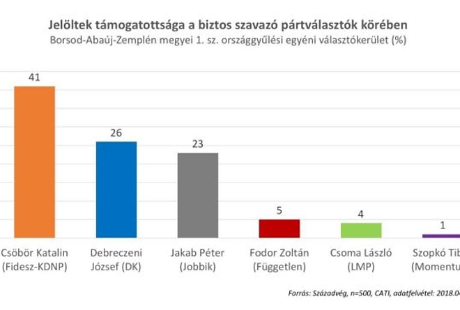 szazadv.jpg