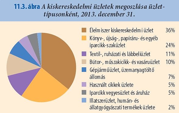 kiskereskedelem.jpg